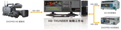 EDIUS HD THUNDER非線性編輯系統(tǒng)