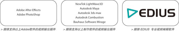 EDIUS HD THUNDER非線性編輯系統(tǒng)